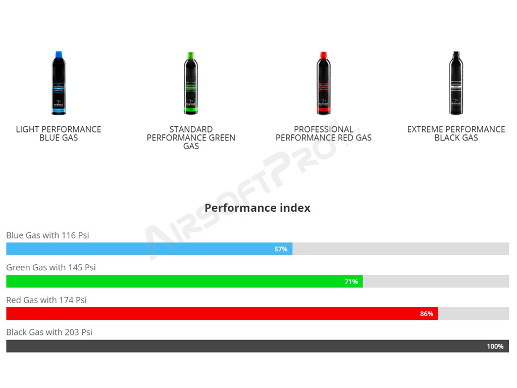 Plynová fľaša Standard Performance Green Gas (500ml) [Nimrod]